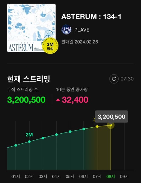밀리언스 이미지