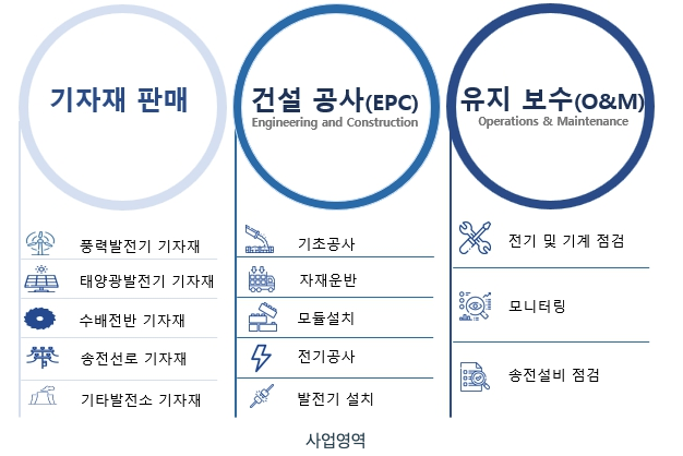 하장주유소 이미지