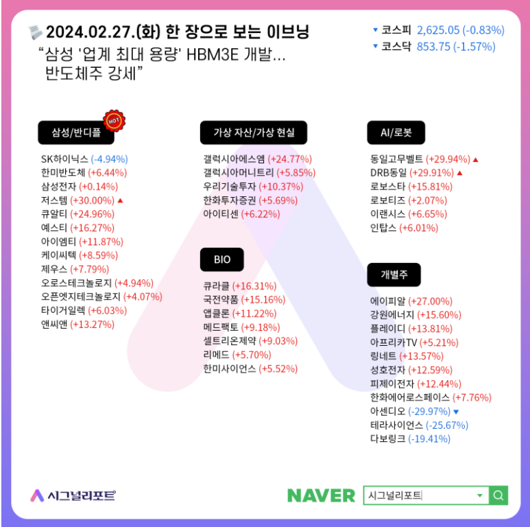 삼성개발주 이미지