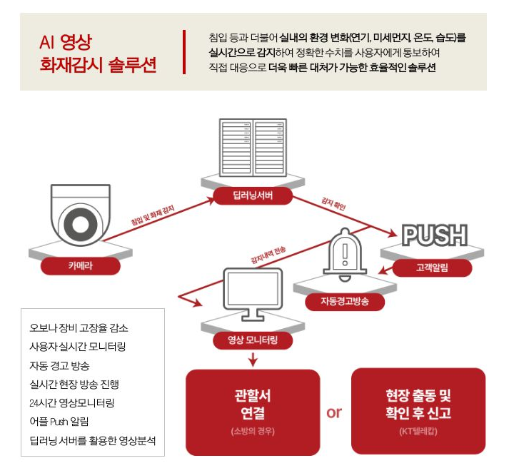 하나로시설관리 이미지