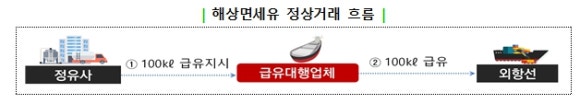 외항주유소 이미지