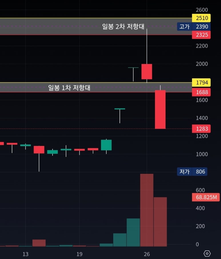 에스엠이원 이미지