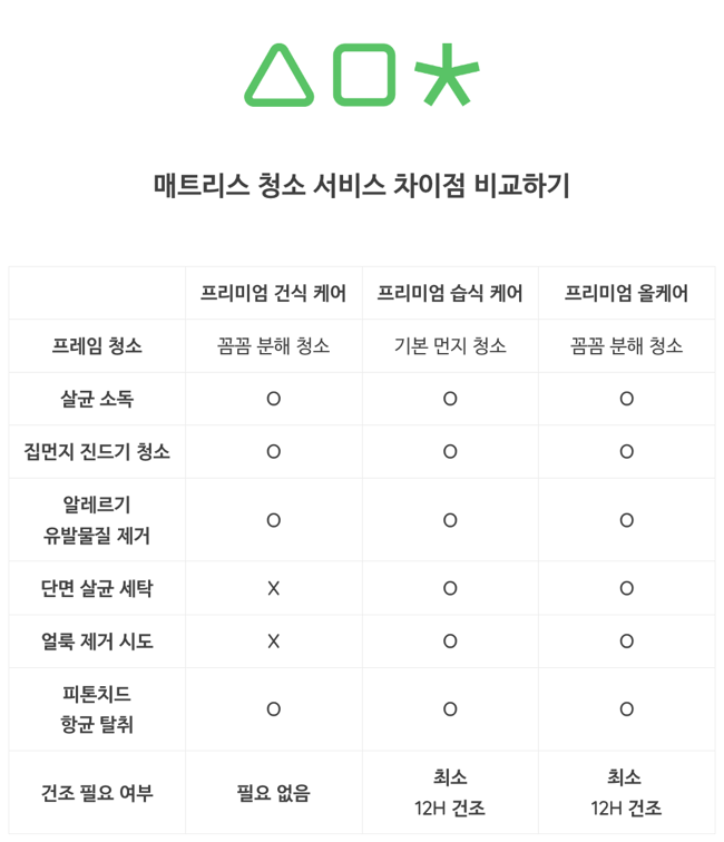 세상의모든청소 이미지