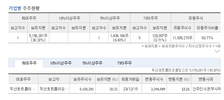 (주)두산테스나 이미지