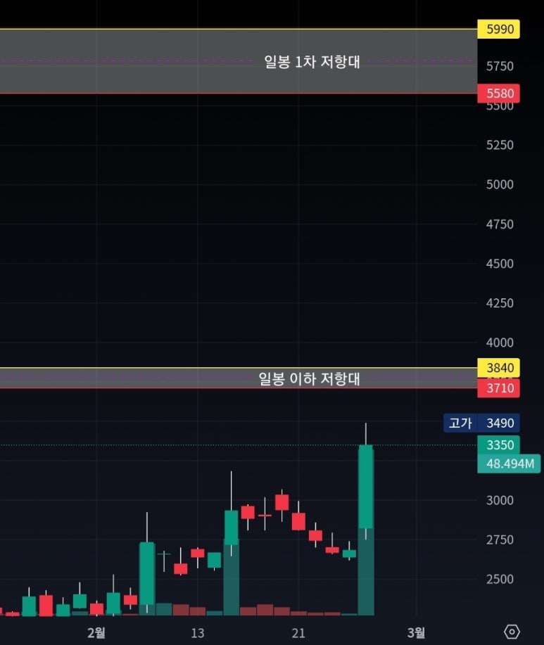에스엠이원 이미지