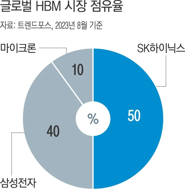 에스케이하이닉스(주) 이미지