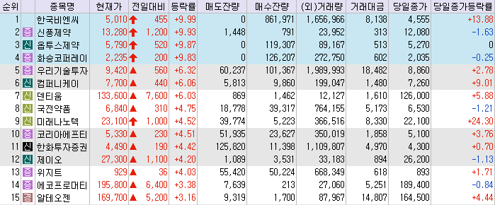 비엔씨코퍼레이션 이미지