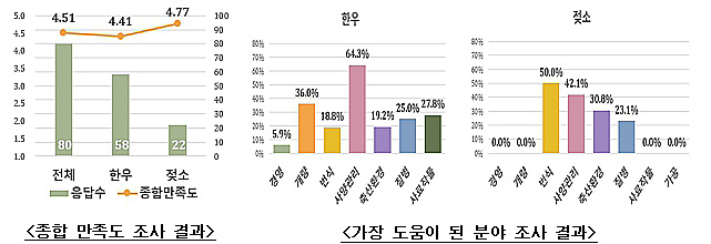 육가청년축산 이미지