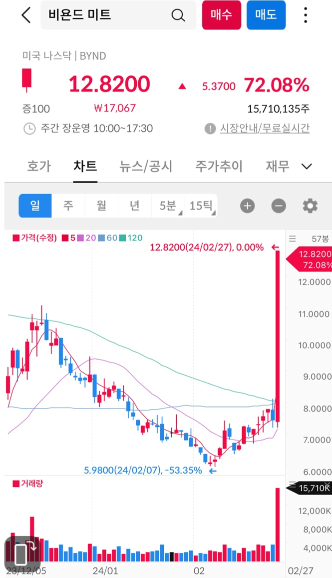 (주)정도미트 이미지