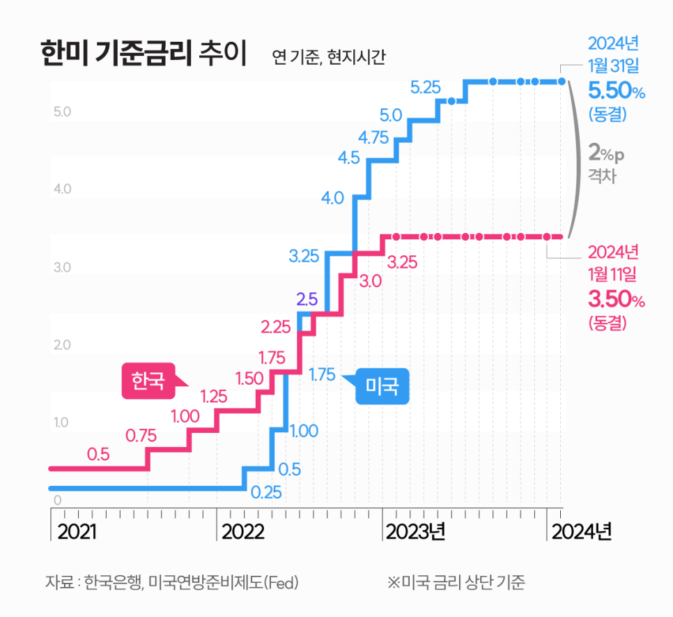환율과 주가 : 네이버 블로그