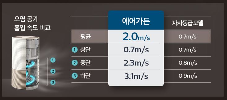 가든에어시스템 이미지