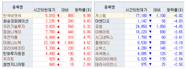 비엔씨코퍼레이션 이미지