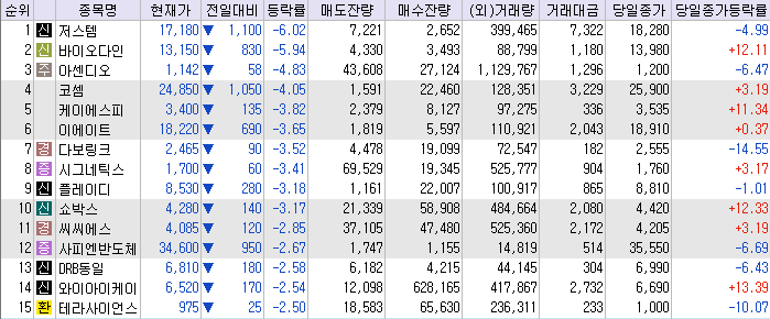 비엔씨코퍼레이션 이미지