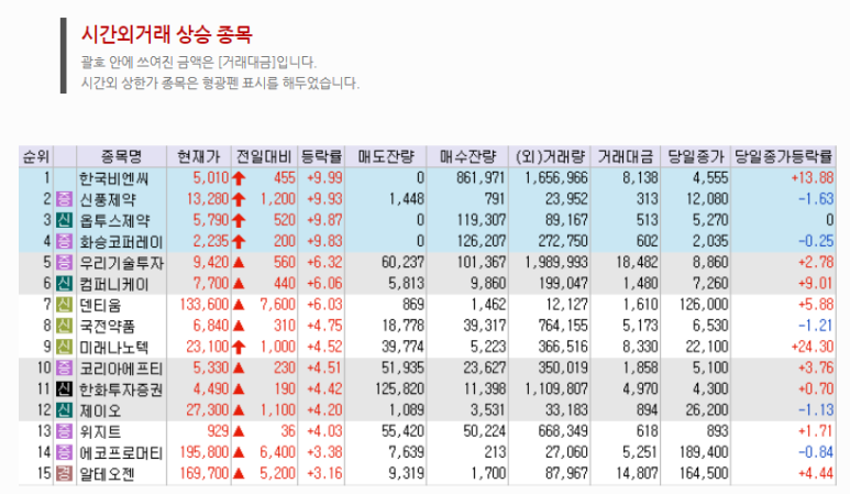 비엔씨코퍼레이션 이미지