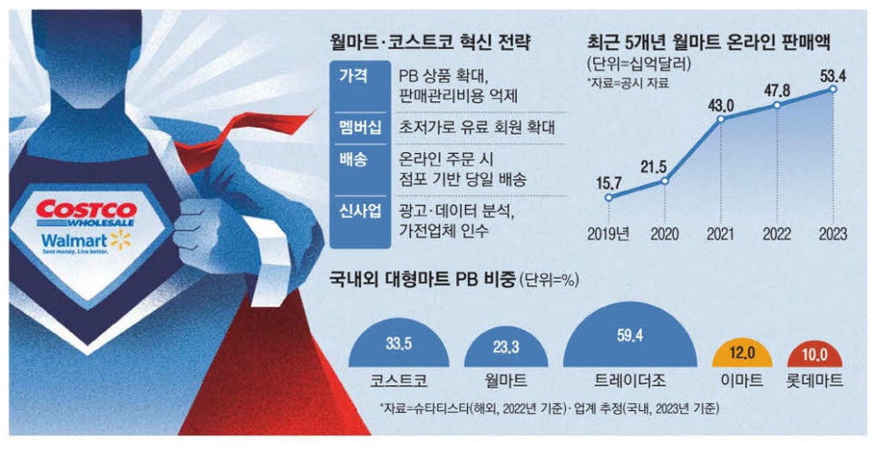 유진마트 이미지