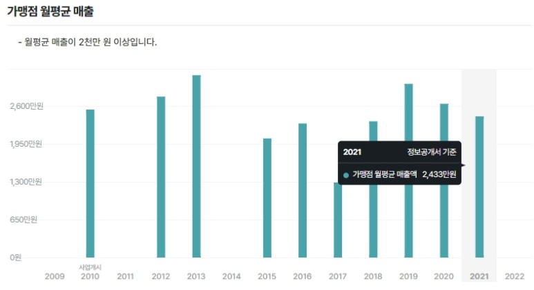 전선생 이미지
