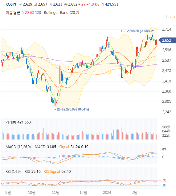 비엔씨코퍼레이션 이미지