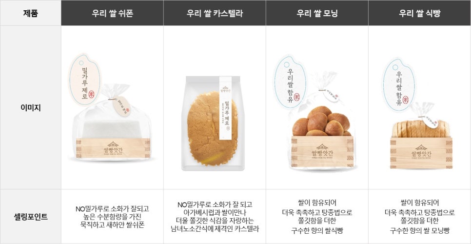 롯데쇼핑(주) 롯데마트평택점 이미지