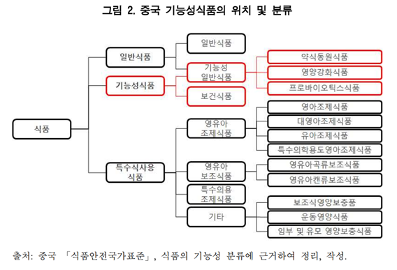 정의식품 이미지