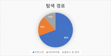 에스디서비스주 이미지