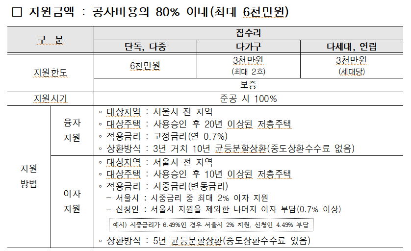 샤시수리닷컴 이미지