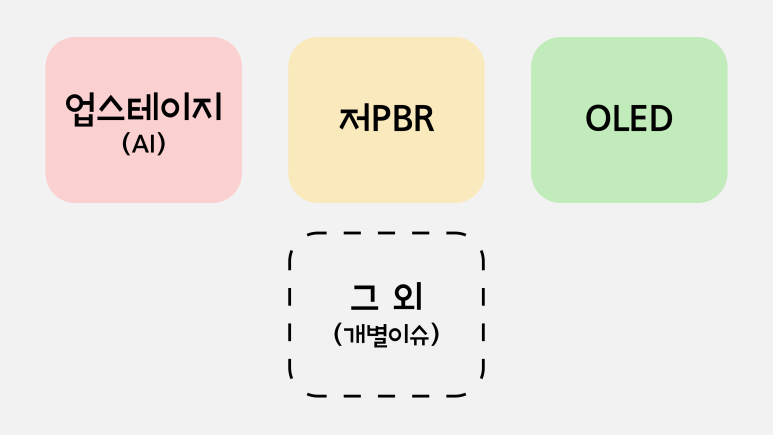 케이에프티컴퍼니 이미지