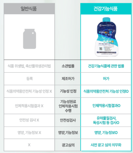 연세대학교 연세생활건강 이미지