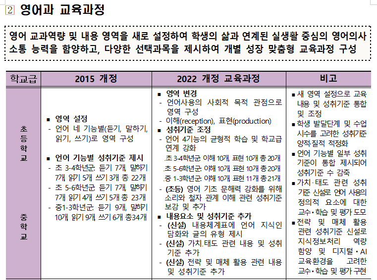 공감영어교습소 이미지