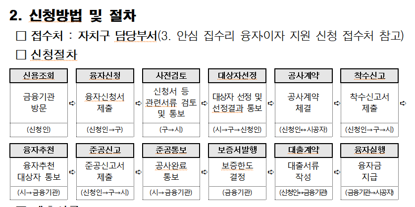 샤시수리닷컴 이미지