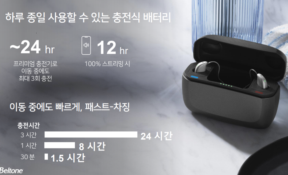 2024년 벨톤보청기 신제품 세린(Serene) 특징 및 가격표(Price List)(Feat. What is Auracast?) — 원문 이미지 23