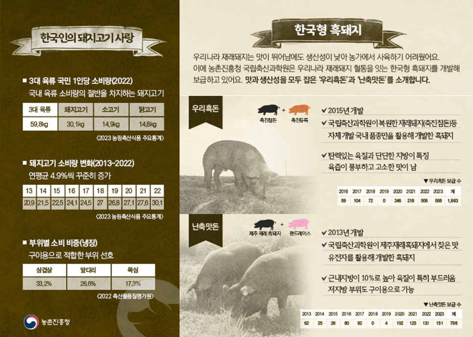 삼겹살좋은데이 이미지