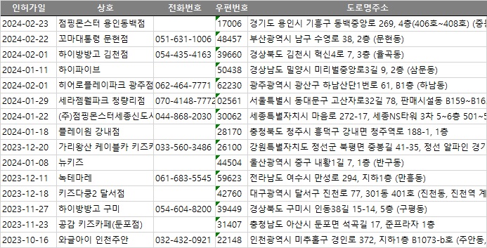 공감 키즈카페(둔포점) 이미지