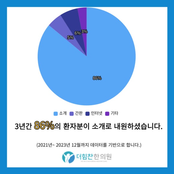 더힘찬한의원 이미지