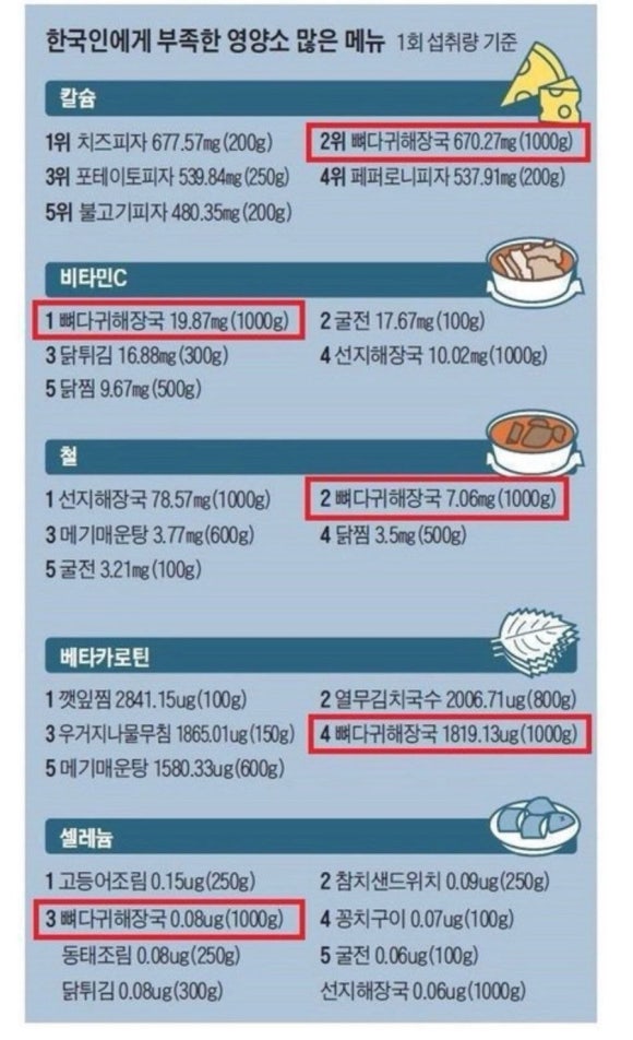 고촌식품 이미지