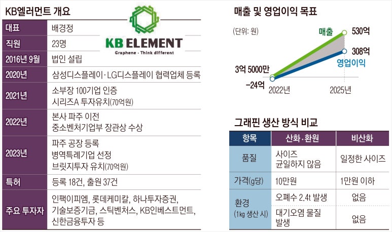 케이비환경 이미지