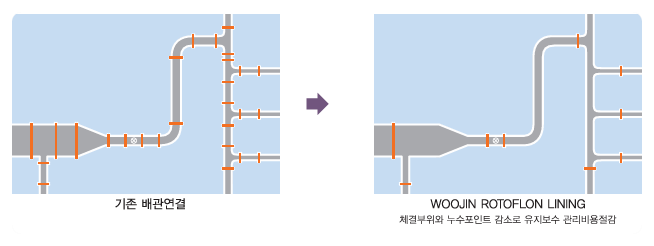 아이엔에스서비스 이미지