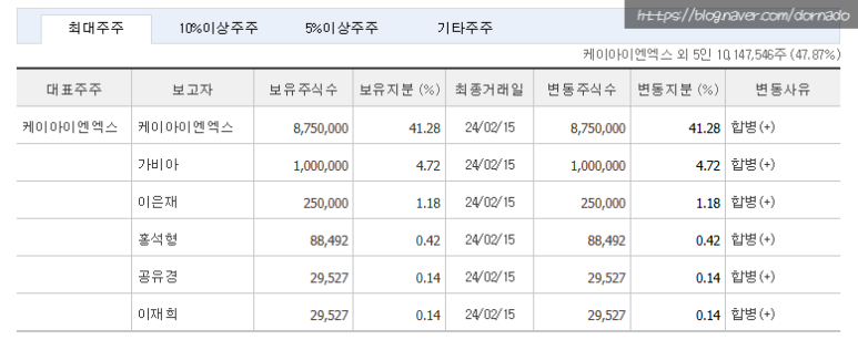 에스피글로벌 이미지