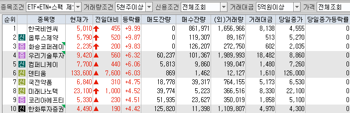 비엔씨코퍼레이션 이미지