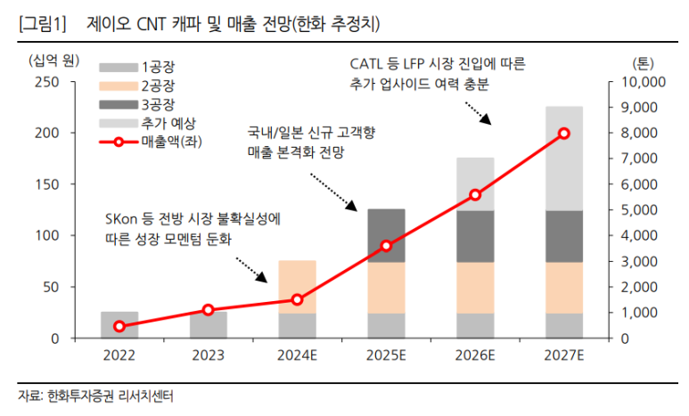 제이오투어 이미지
