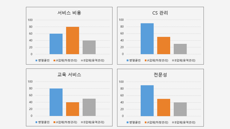벧엘클린 이미지