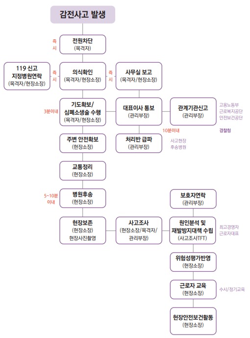 국보행정사사무소 이미지