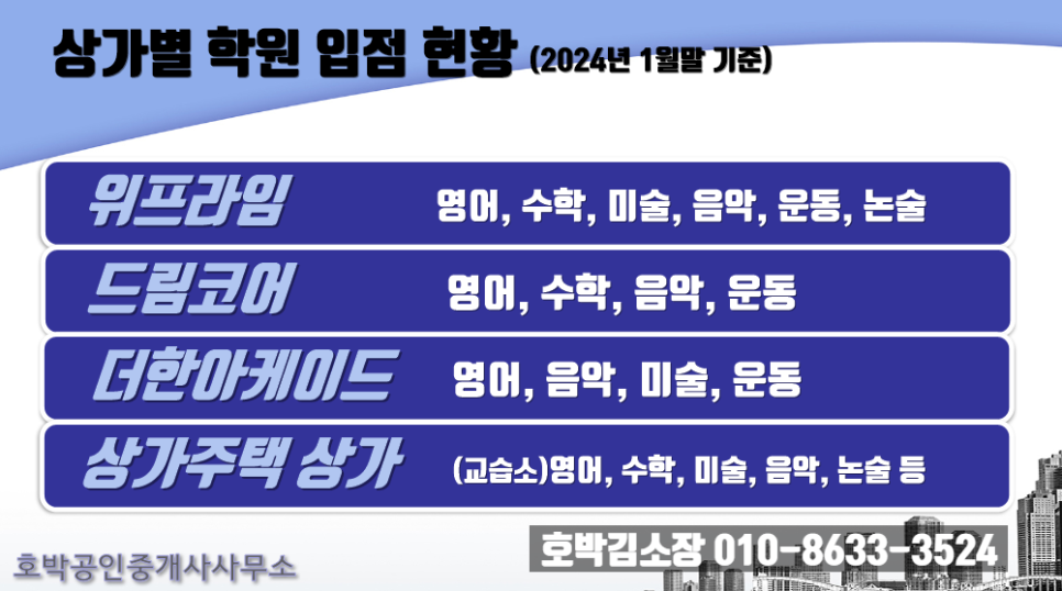 라임음악교습소 이미지