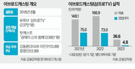 하림건축 이미지