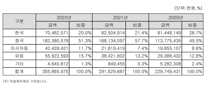 주가향 이미지