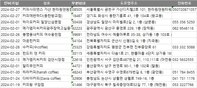 다비아커피 이미지