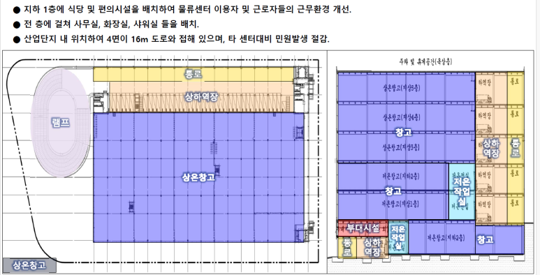 대웅물류 이미지