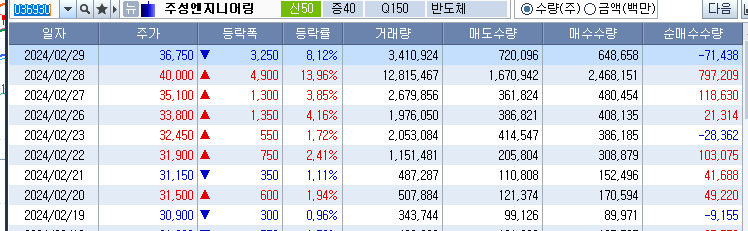 파란엔지니어링 이미지