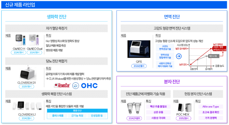 위헬스케어 이미지