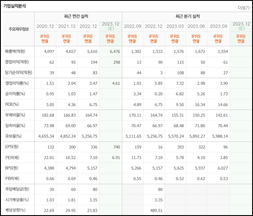 에프티글로벌 이미지