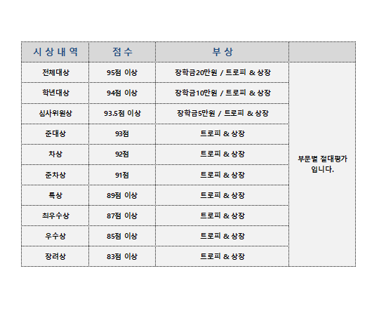 예쁜소리음악학원 이미지